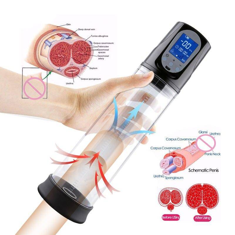 Male Masturbator Penis Extender